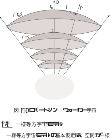 図 12: 様々な渦巻き銀河の回転曲線 [25] 【問 1.4 】  宇宙の V バンドでの光度密度の観 測値は j 0 = (1.7 ± 0.6) × 10 8 hL  Mpc −3 (7) で与えられる．天体の質量光度比を M/L と表 すと，銀河に対する M/L 比は 10h(M/L)  程 度となる．これらより，宇宙の平均密度を推定 せよ． （太陽質量は M  = 2 · 10 33 g)  2 宇宙モデルと宇宙進化 前 節 見 た よ う に ， 100h −1 Mpc 以 下 の ス ケ